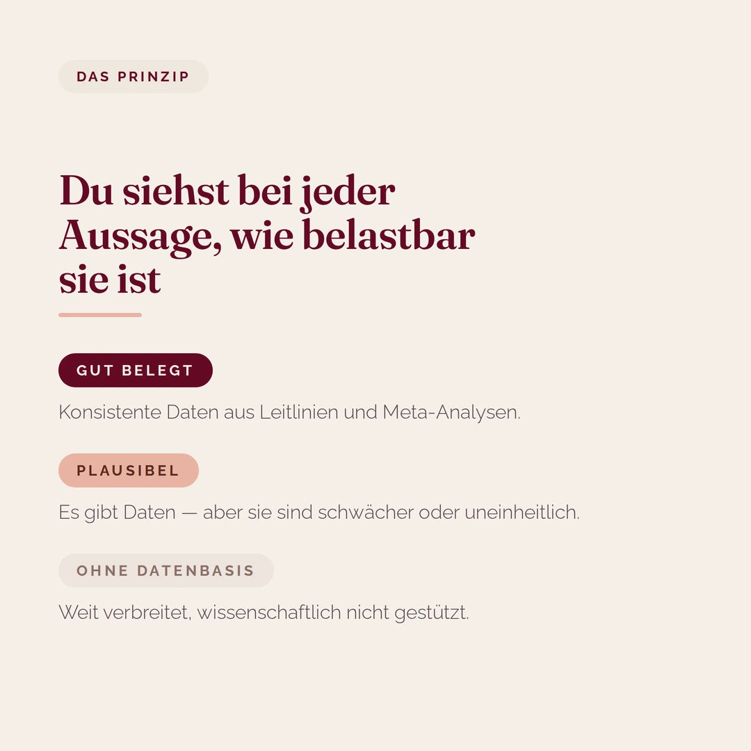 Evidenz-Kennzeichnung im Guide in drei Stufen: gut belegt, plausibel und ohne wissenschaftliche Datenbasis
