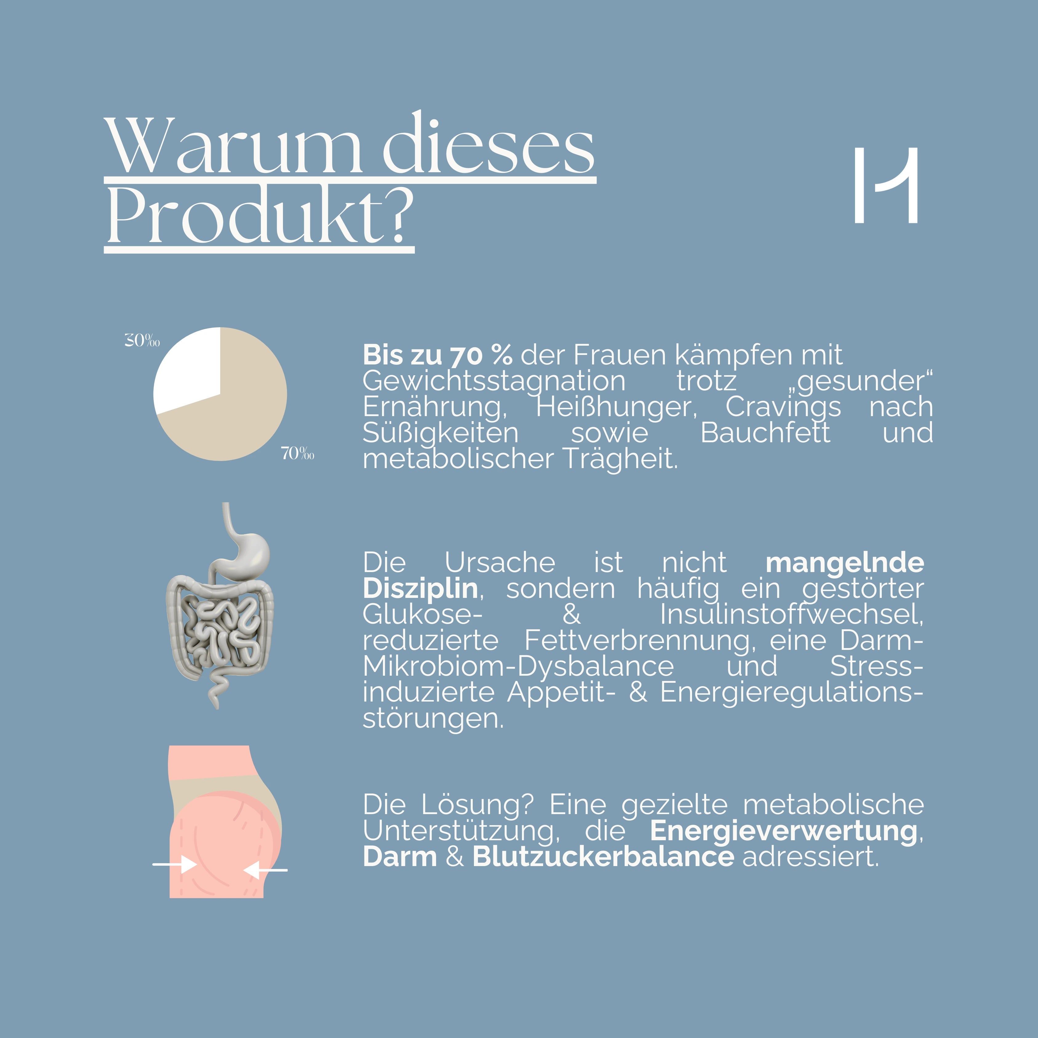 Das PCOssentials Kit