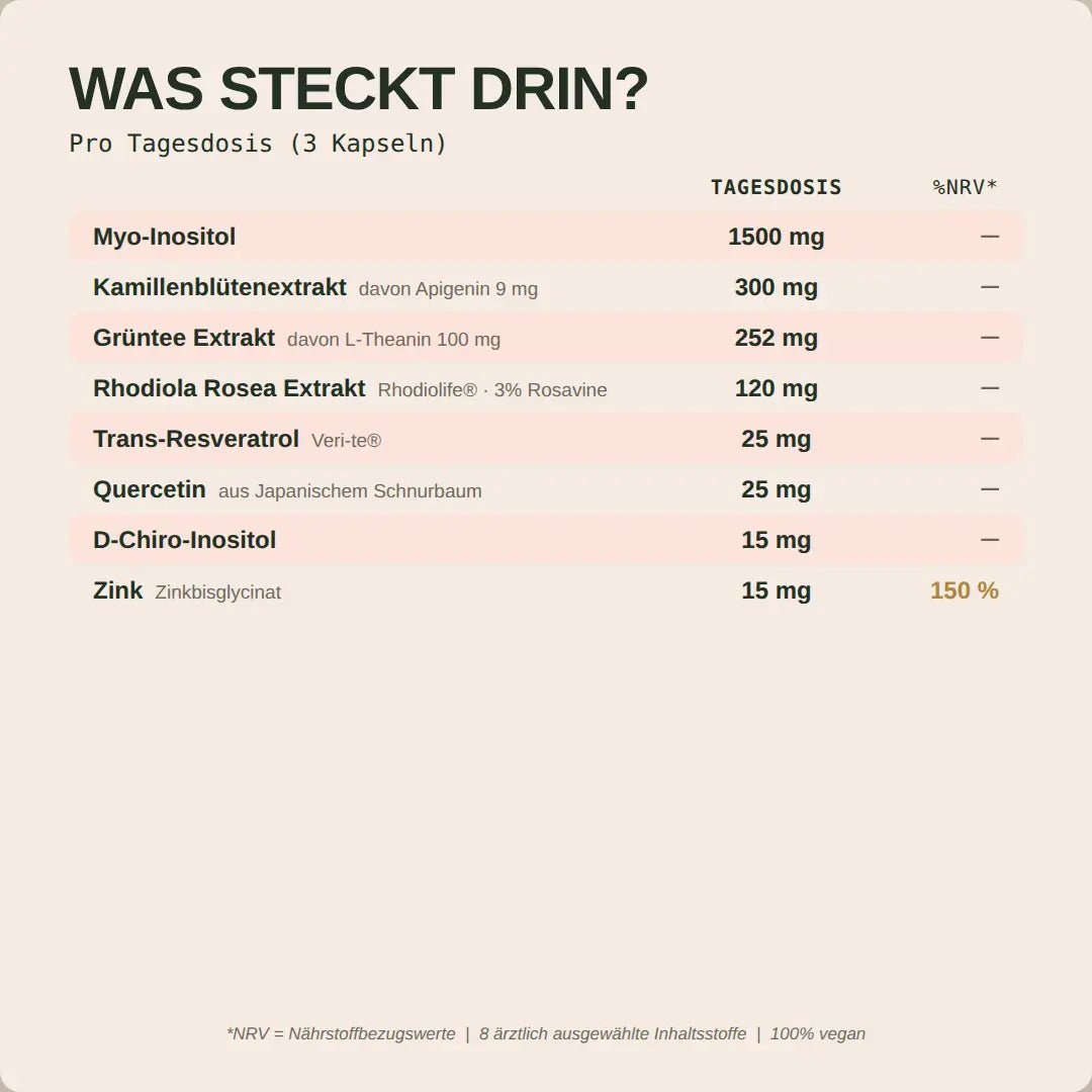Cycle+ Formula - Hormonic - Nahrungsergänzungsmittel