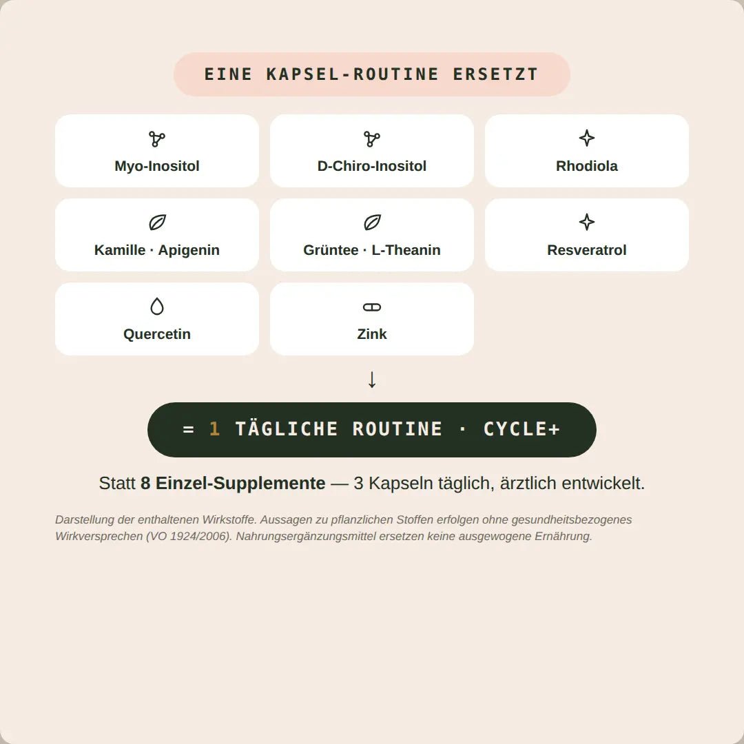 Cycle+ Formula - Hormonic - Nahrungsergänzungsmittel