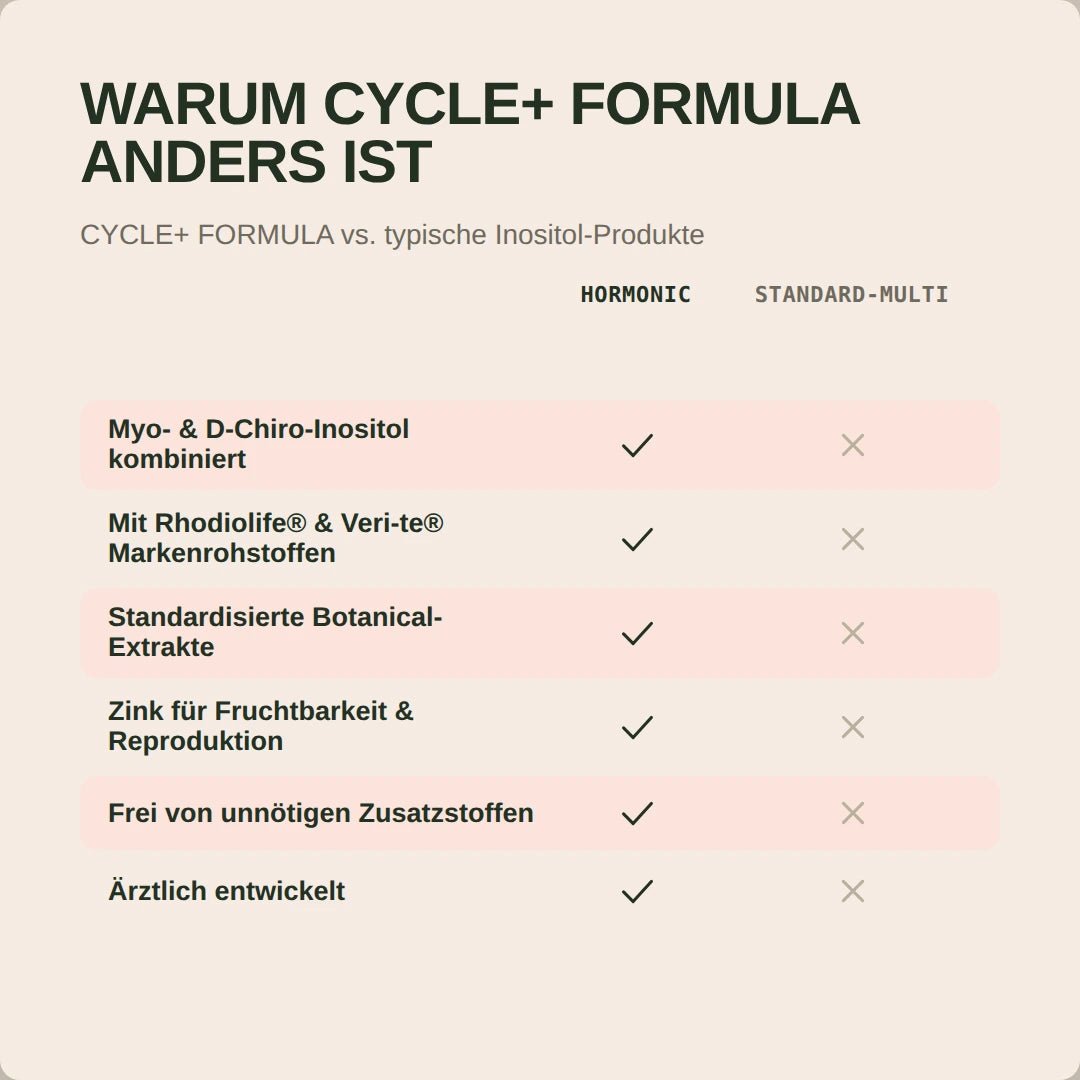 Cycle+ Formula - Hormonic - Nahrungsergänzungsmittel