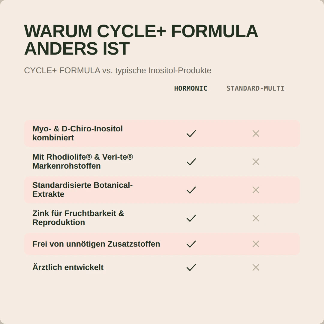 Cycle+ Formula