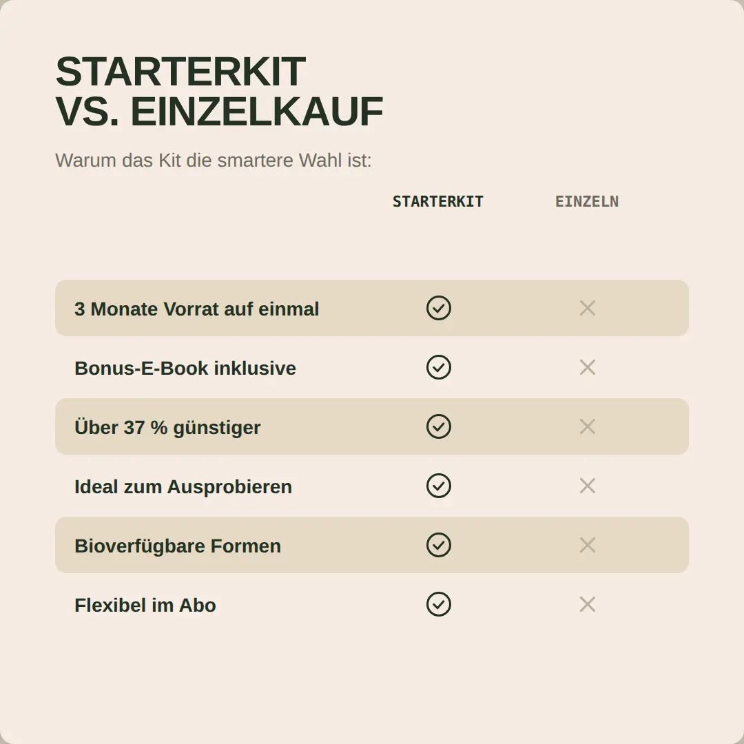 Das Hormonic Starter Paket - Hormonic - Nahrungsergänzungsmittel