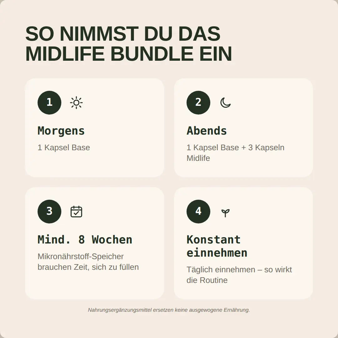 Midlife Bundle