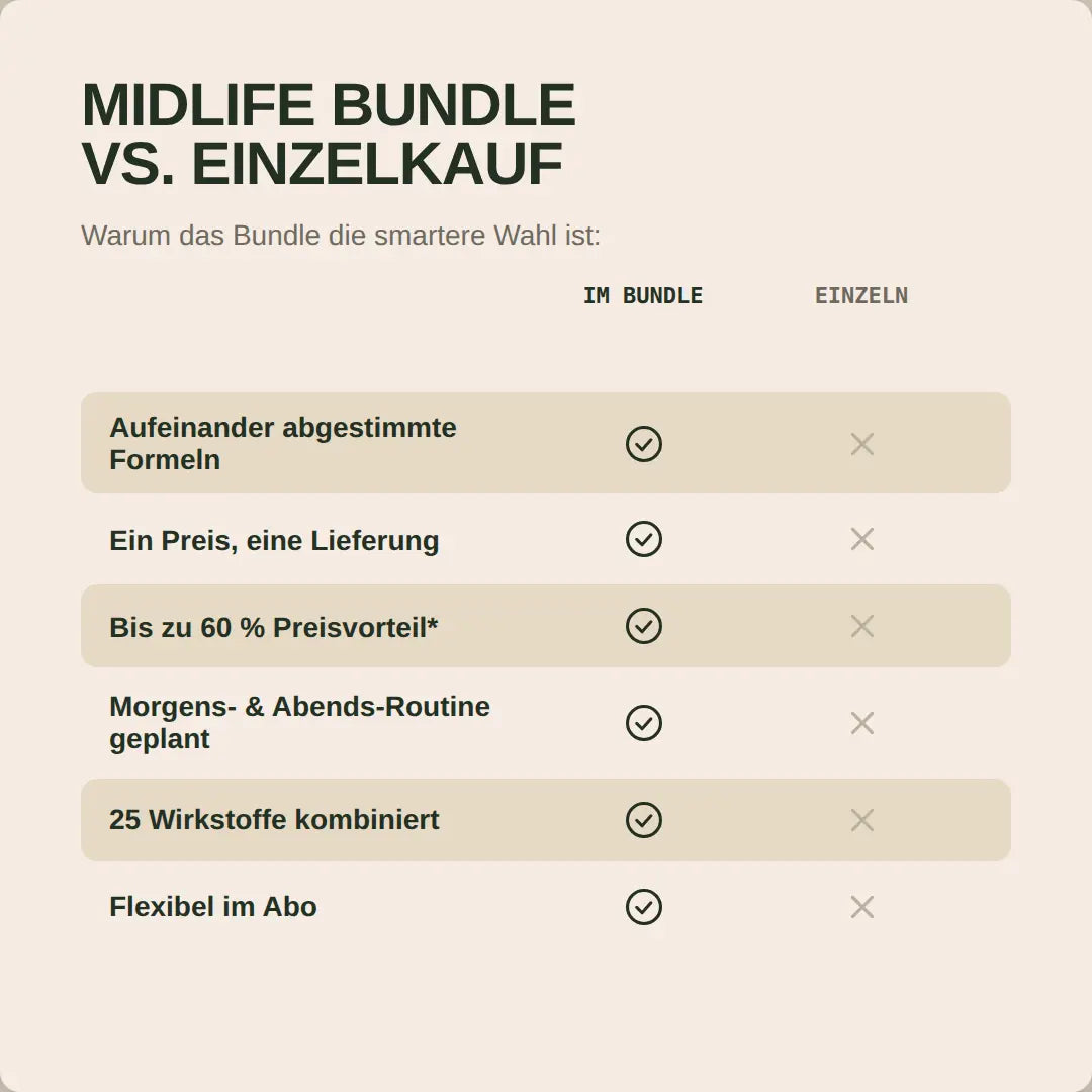 Midlife Bundle