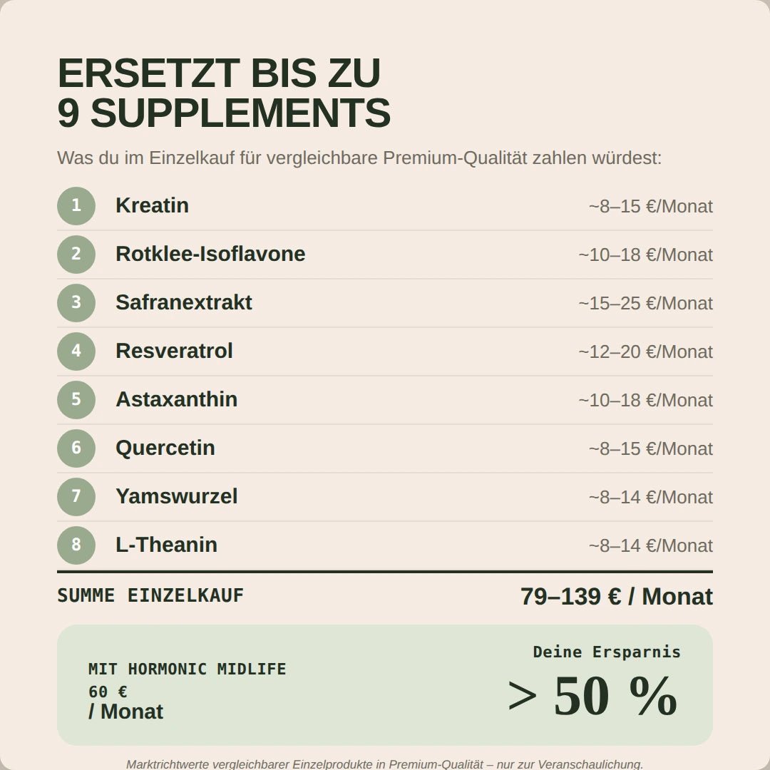 Midlife Formula - Hormonic - Nahrungsergänzungsmittel