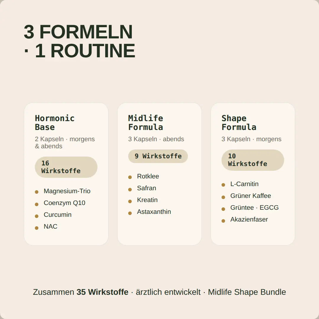 Midlife Shape Bundle