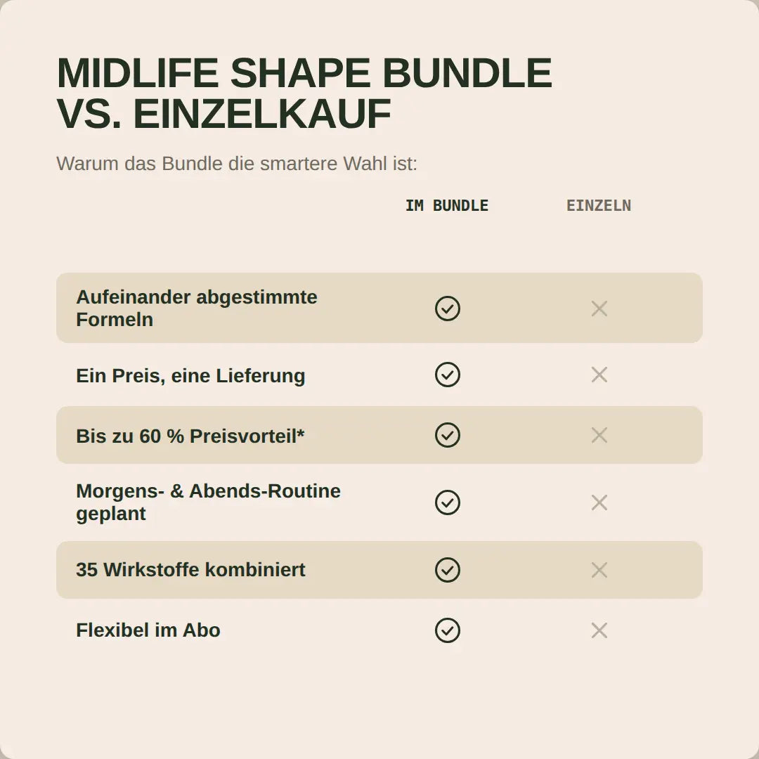 Midlife Shape Bundle