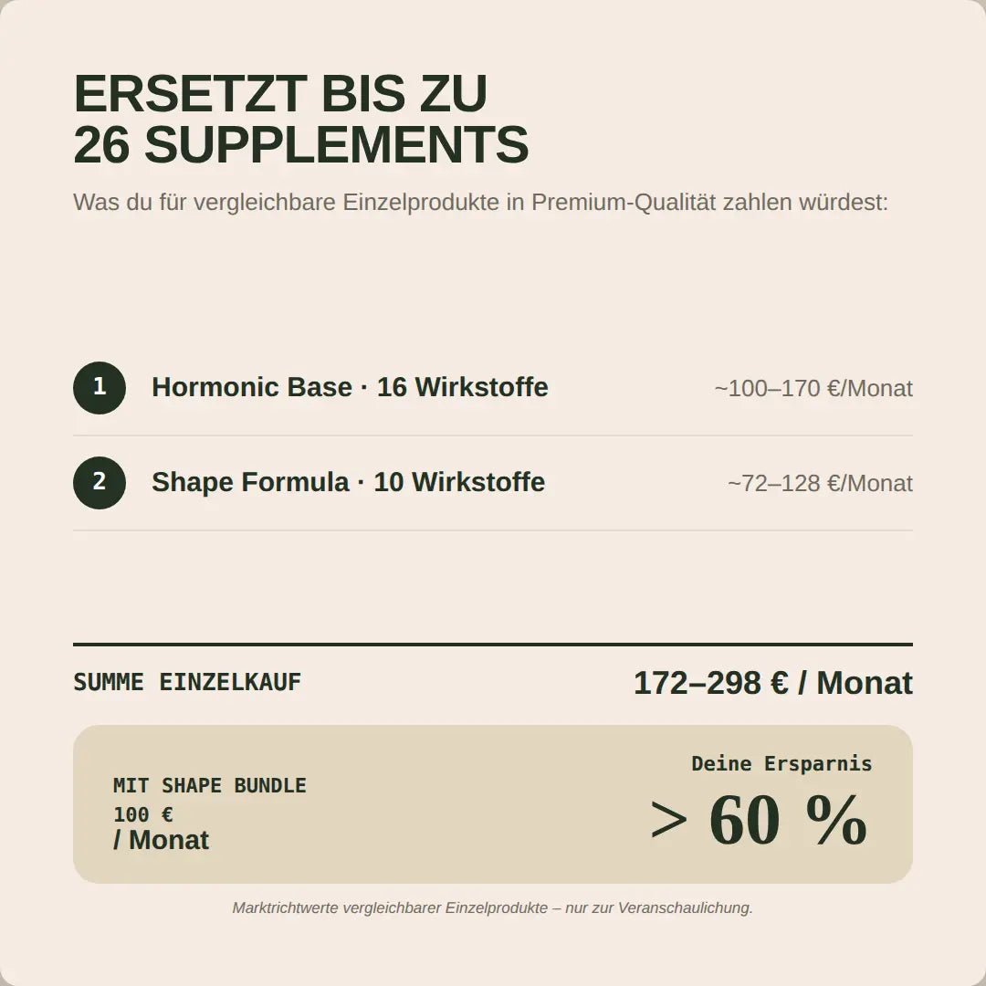 Shape Bundle - Hormonic - Nahrungsergänzungsmittel