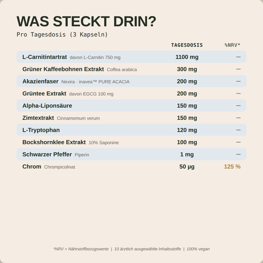 Shape Formula - Hormonic - Nahrungsergänzungsmittel