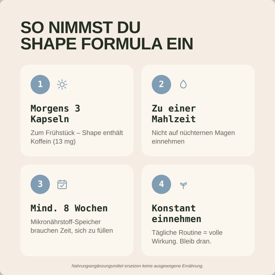Shape Formula