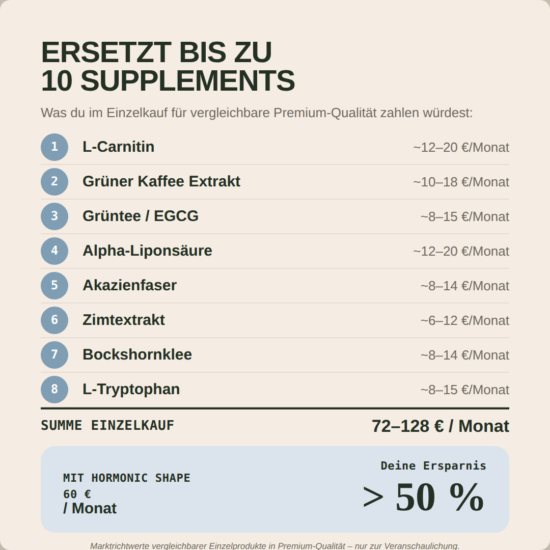 Shape Formula