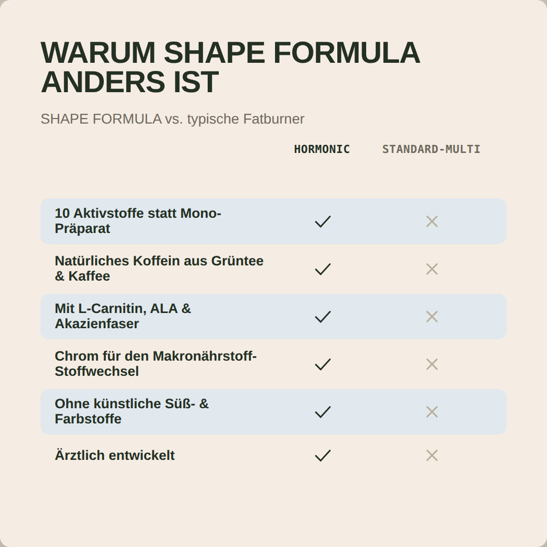 Shape Formula