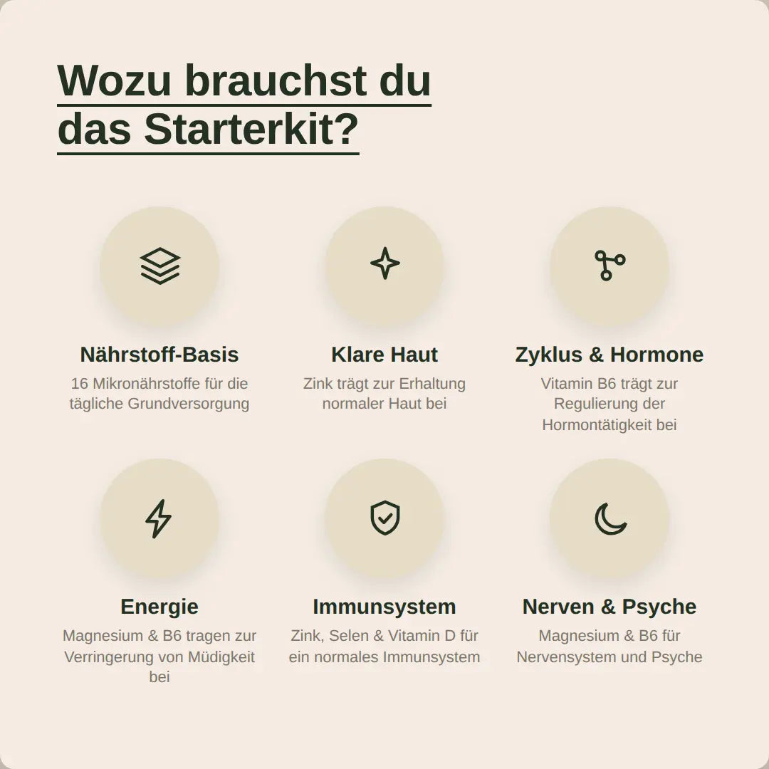 Das Hormonic Starter Paket
