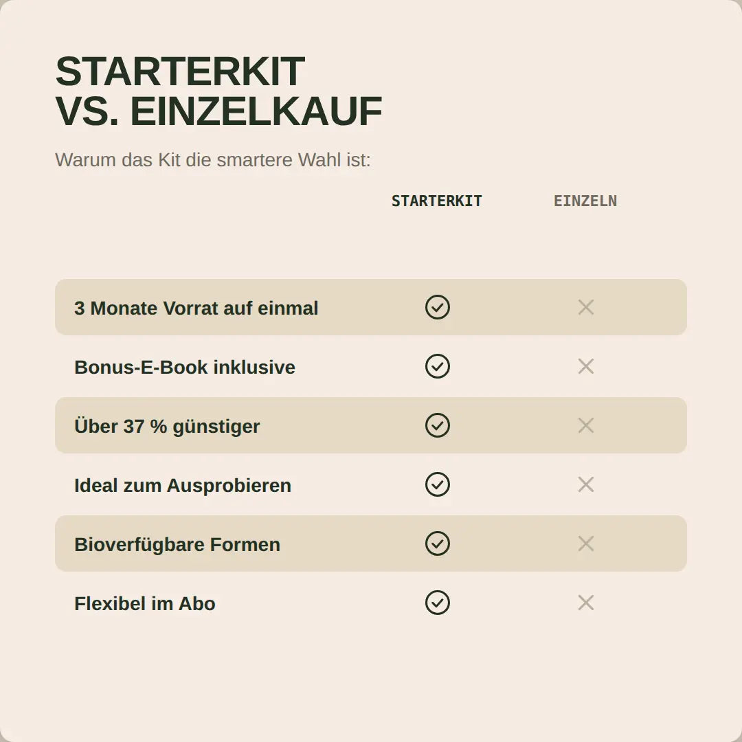 Das Hormonic Starter Paket