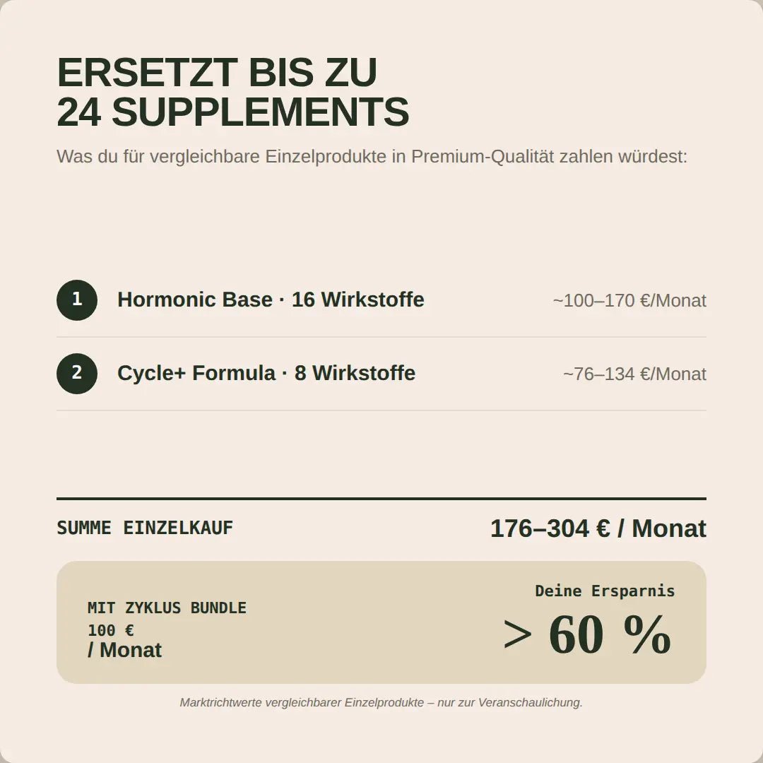 Zyklus Bundle - Hormonic - Nahrungsergänzungsmittel