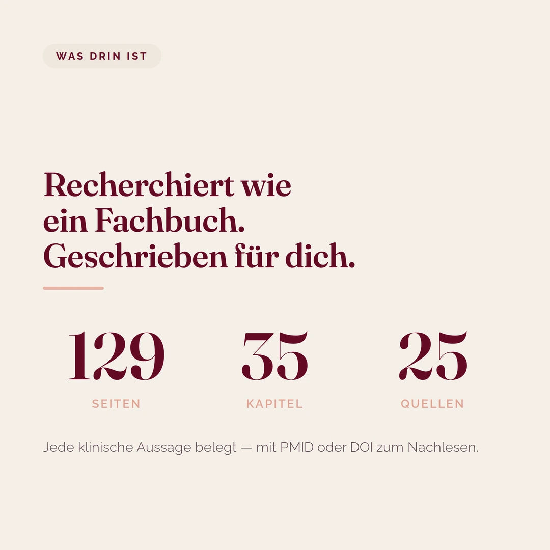 Übersicht des Guides zum Pille absetzen: 129 Seiten, 35 Kapitel und 25 wissenschaftliche Quellen