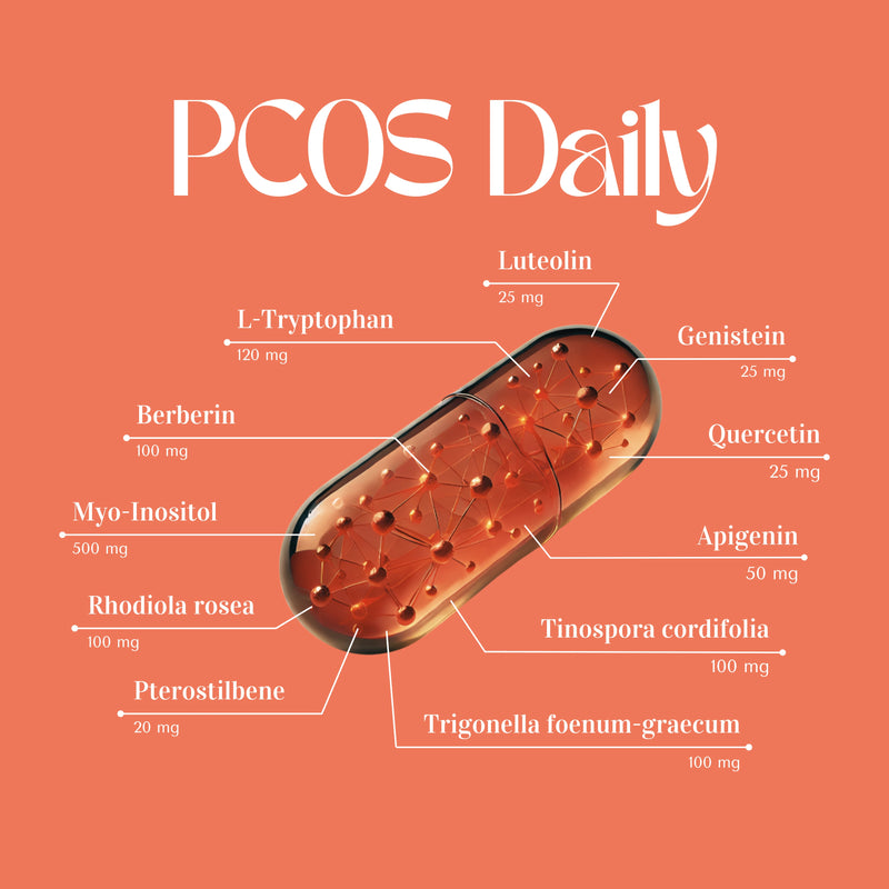 Das PCOS Kit