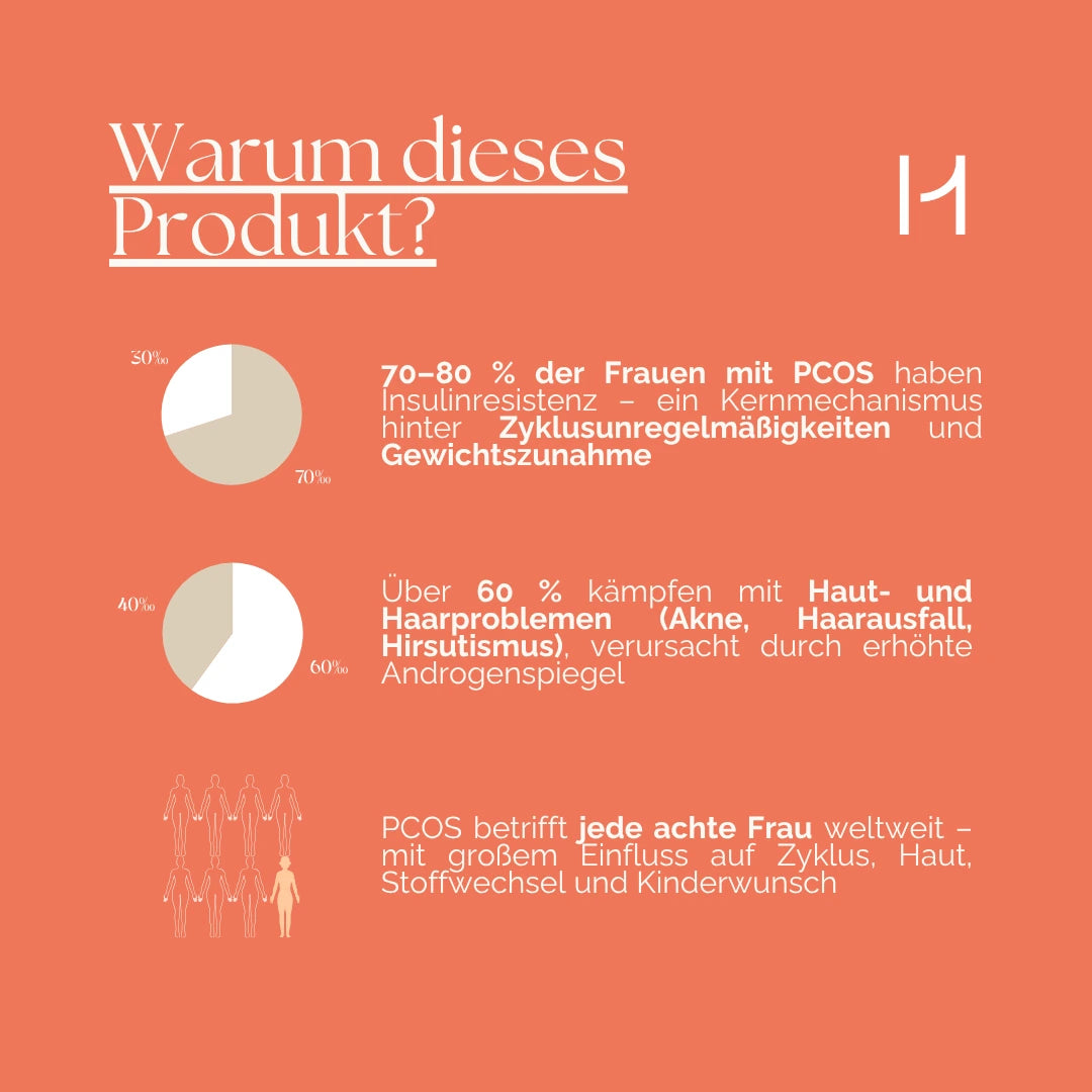 PCOS Daily