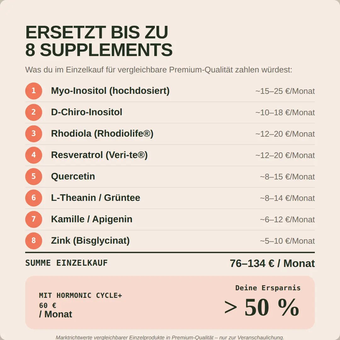 Cycle+ Formula - Hormonic - Nahrungsergänzungsmittel