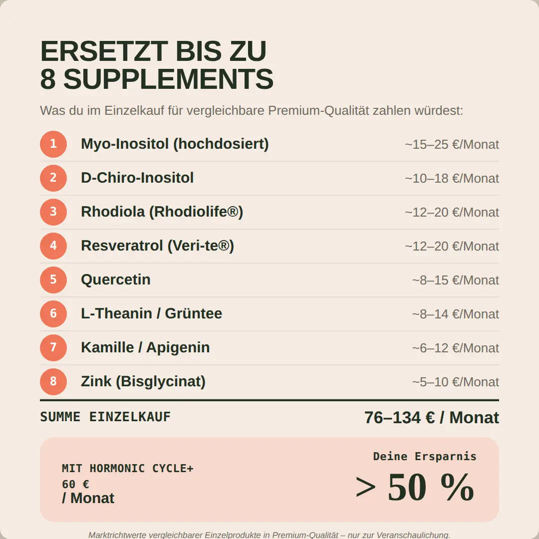 Cycle+ Formula