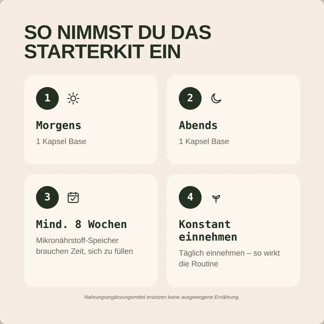 Das Hormonic Starter Paket - Hormonic - Nahrungsergänzungsmittel