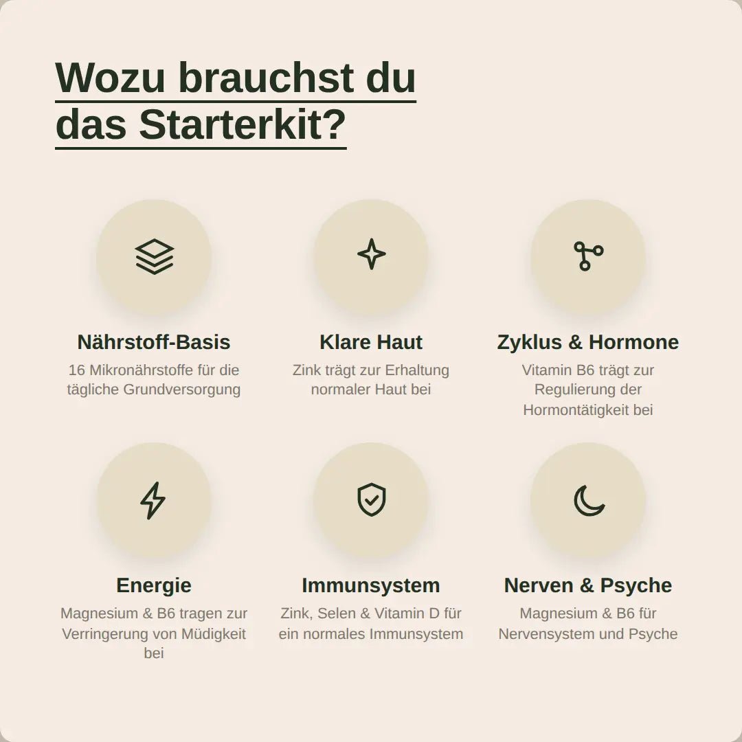 Das Hormonic Starter Paket - Hormonic - Nahrungsergänzungsmittel