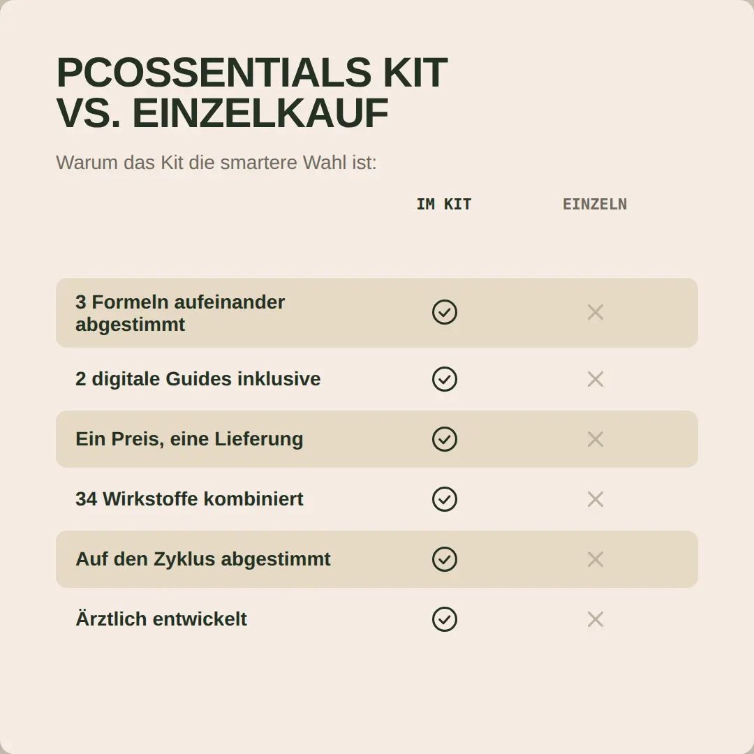 Das PCOssentials Kit - Hormonic - Nahrungsergänzungsmittel
