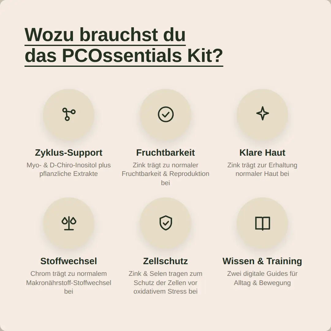Das PCOssentials Kit - Hormonic - Nahrungsergänzungsmittel