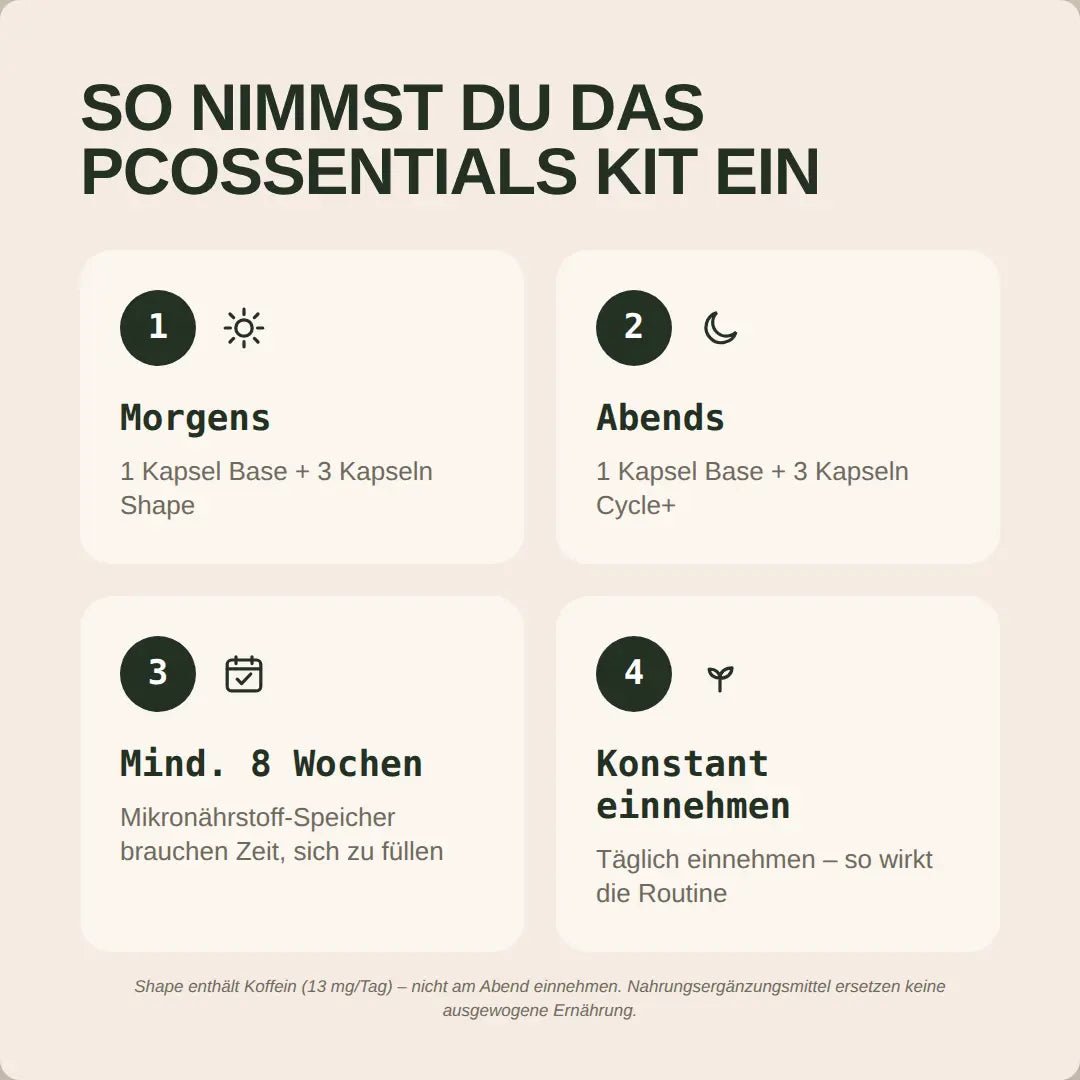 Das PCOssentials Kit - Hormonic - Nahrungsergänzungsmittel