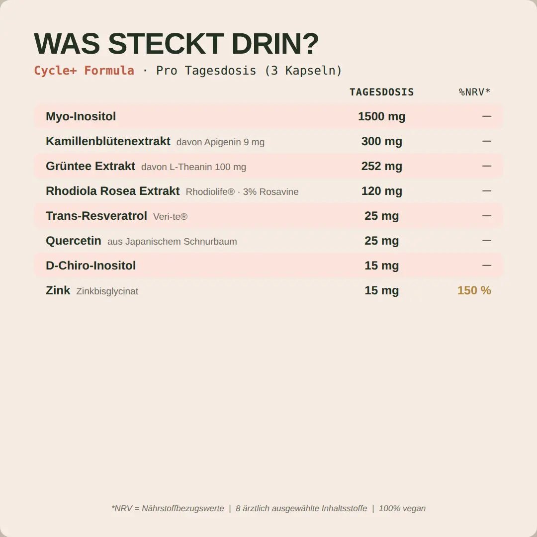 Das PCOssentials Kit - Hormonic - Nahrungsergänzungsmittel