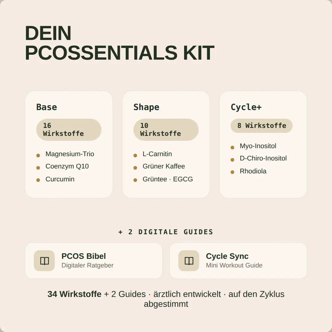 Das PCOssentials Kit - Hormonic - Nahrungsergänzungsmittel