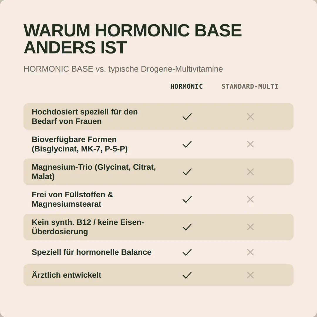 Hormonic Base - Hormonic - Nahrungsergänzungsmittel