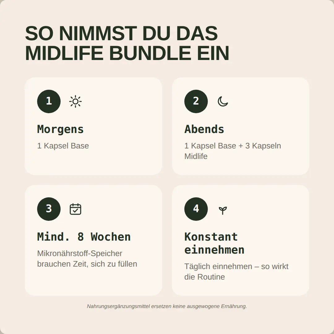 Midlife Bundle - Hormonic - Nahrungsergänzungsmittel