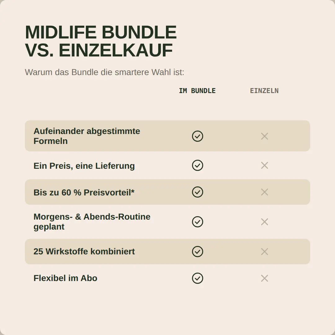 Midlife Bundle - Hormonic - Nahrungsergänzungsmittel