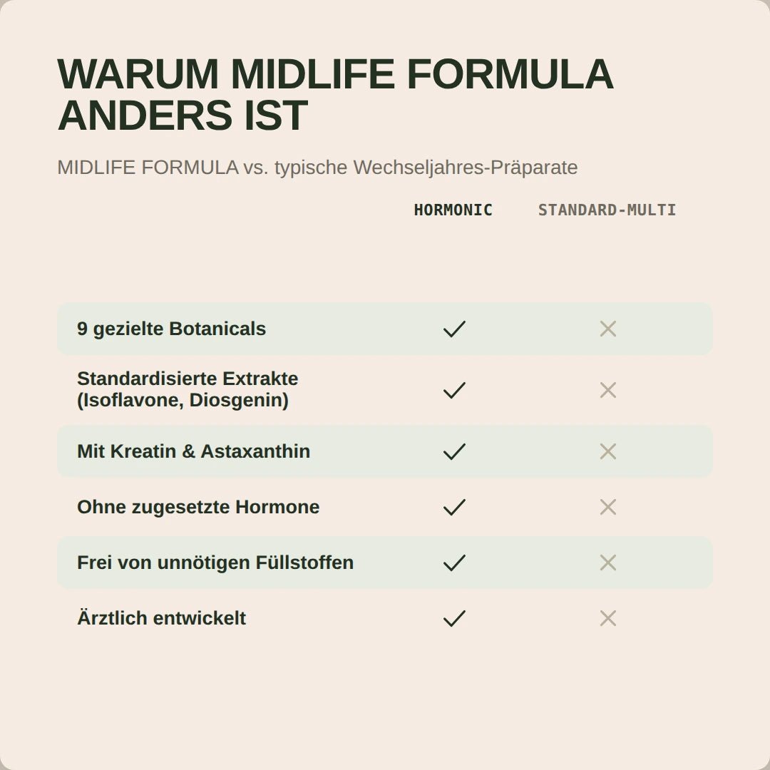 Midlife Formula - Hormonic - Nahrungsergänzungsmittel