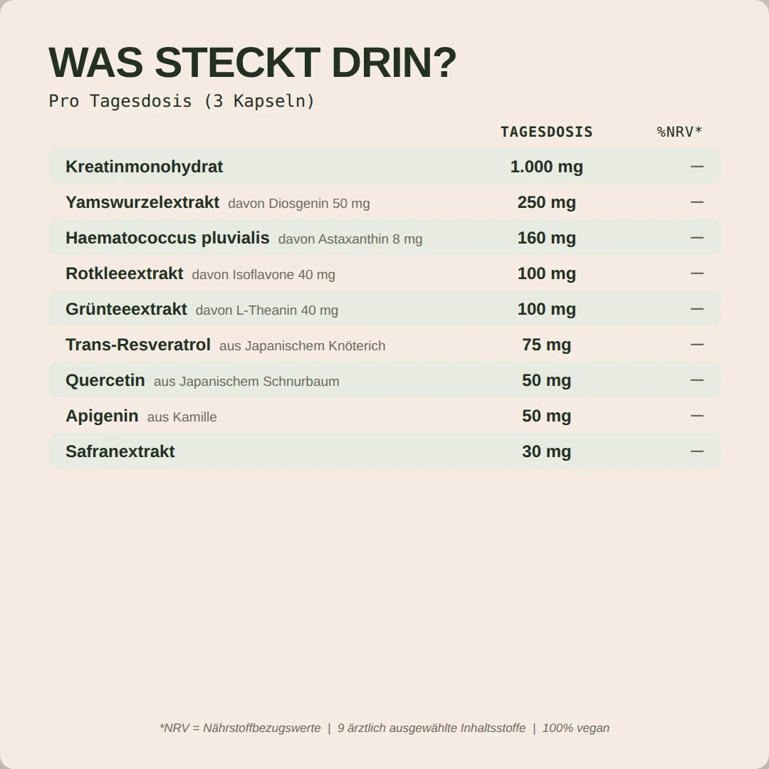 Midlife Formula - Hormonic - Nahrungsergänzungsmittel