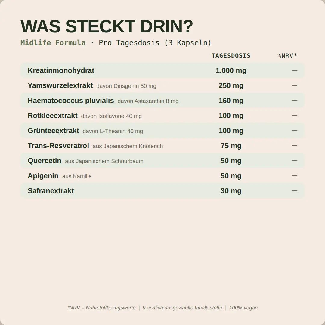 Midlife Shape Bundle - Hormonic - Nahrungsergänzungsmittel