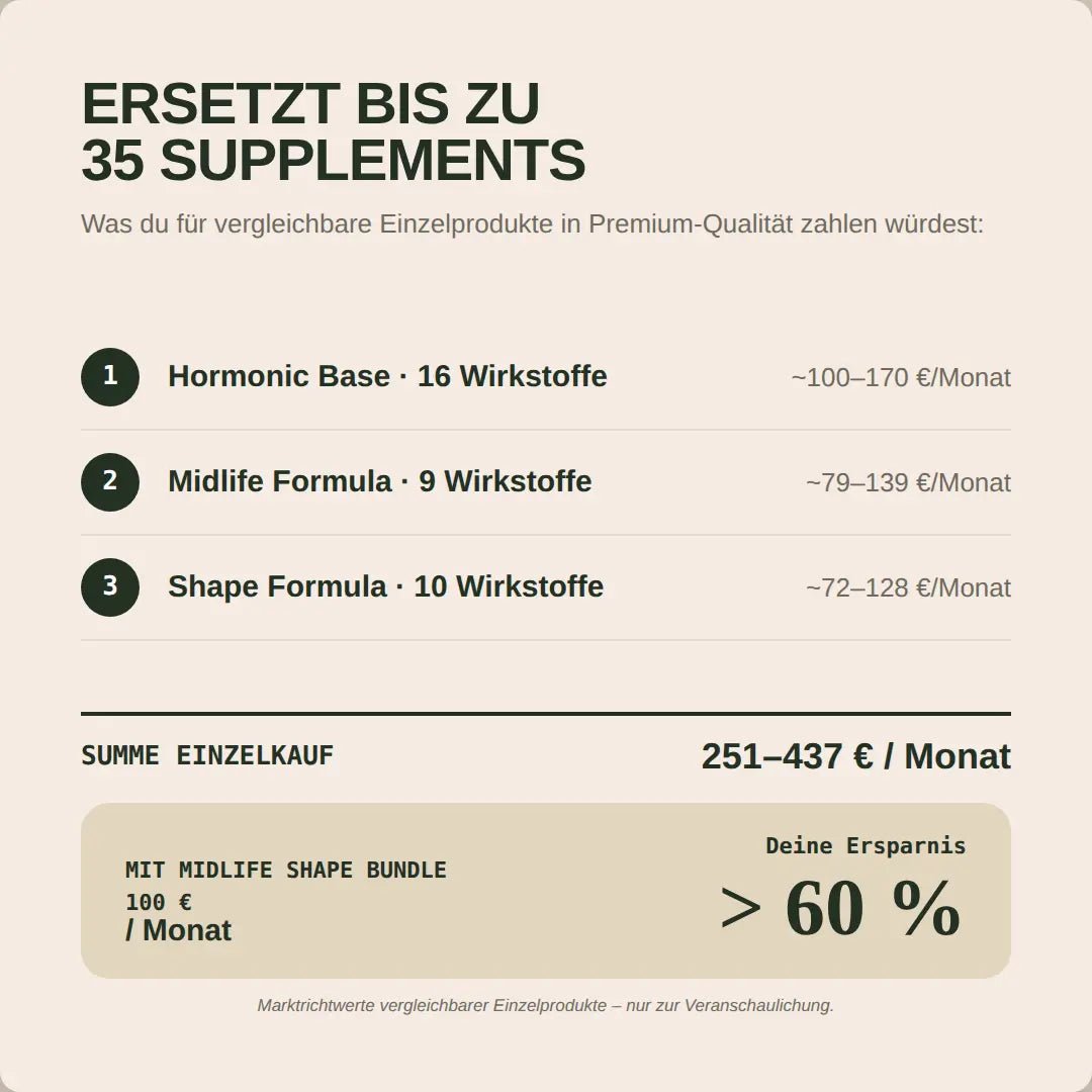 Midlife Shape Bundle - Hormonic - Nahrungsergänzungsmittel