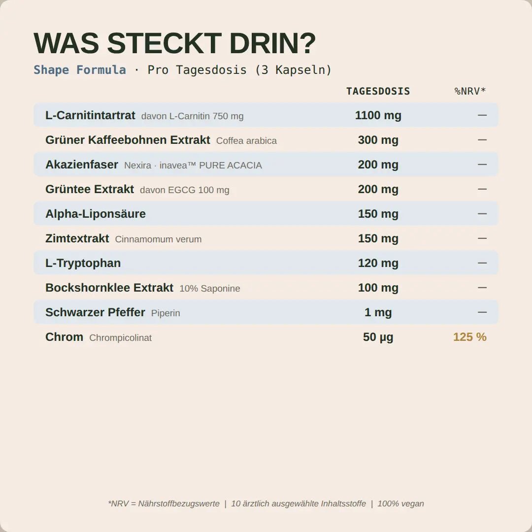 Midlife Shape Bundle - Hormonic - Nahrungsergänzungsmittel