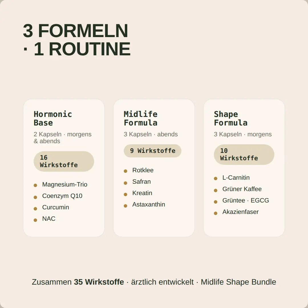 Midlife Shape Bundle - Hormonic - Nahrungsergänzungsmittel