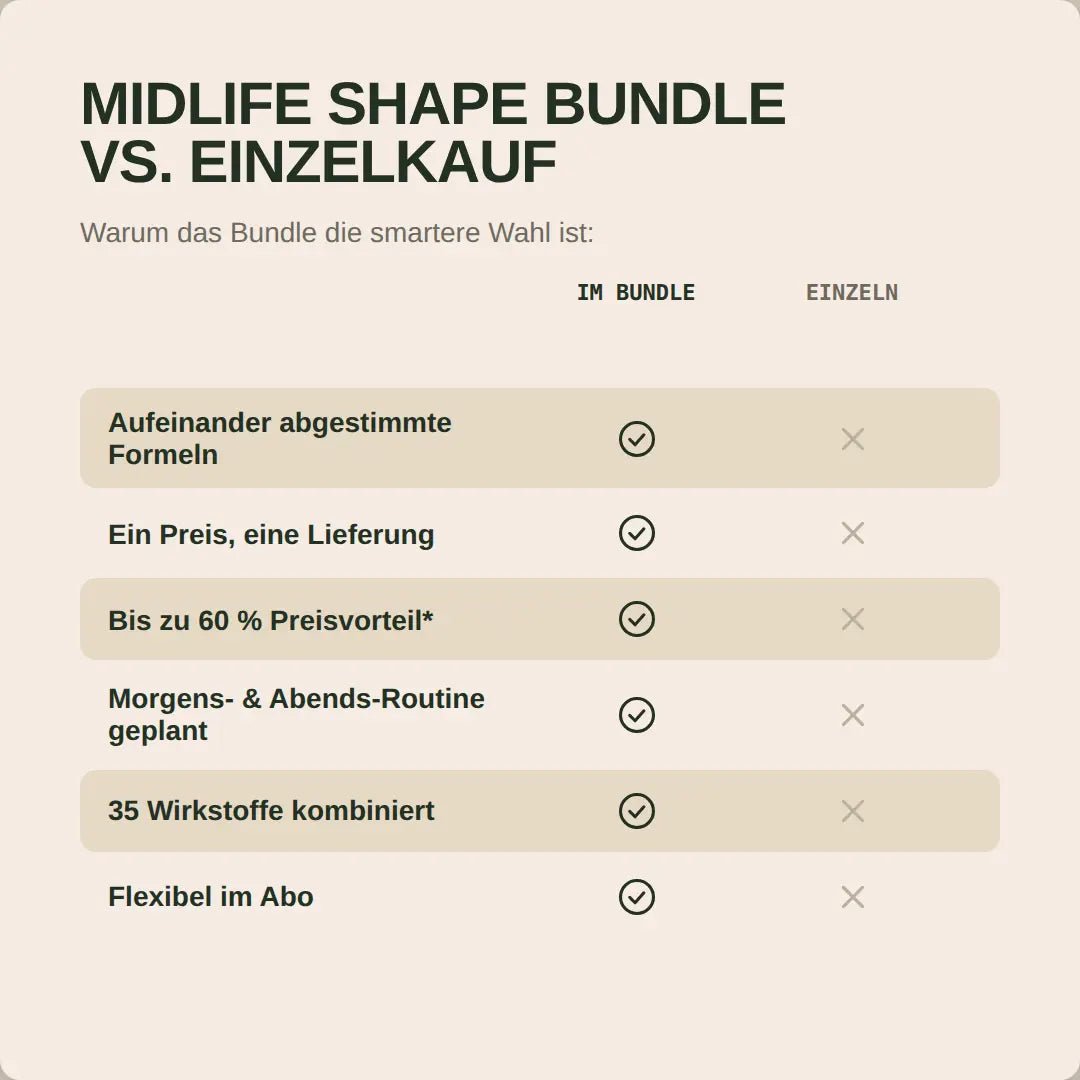 Midlife Shape Bundle - Hormonic - Nahrungsergänzungsmittel