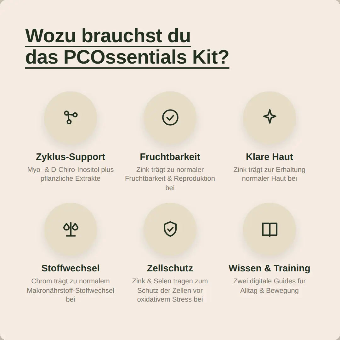 Das PCOssentials Kit