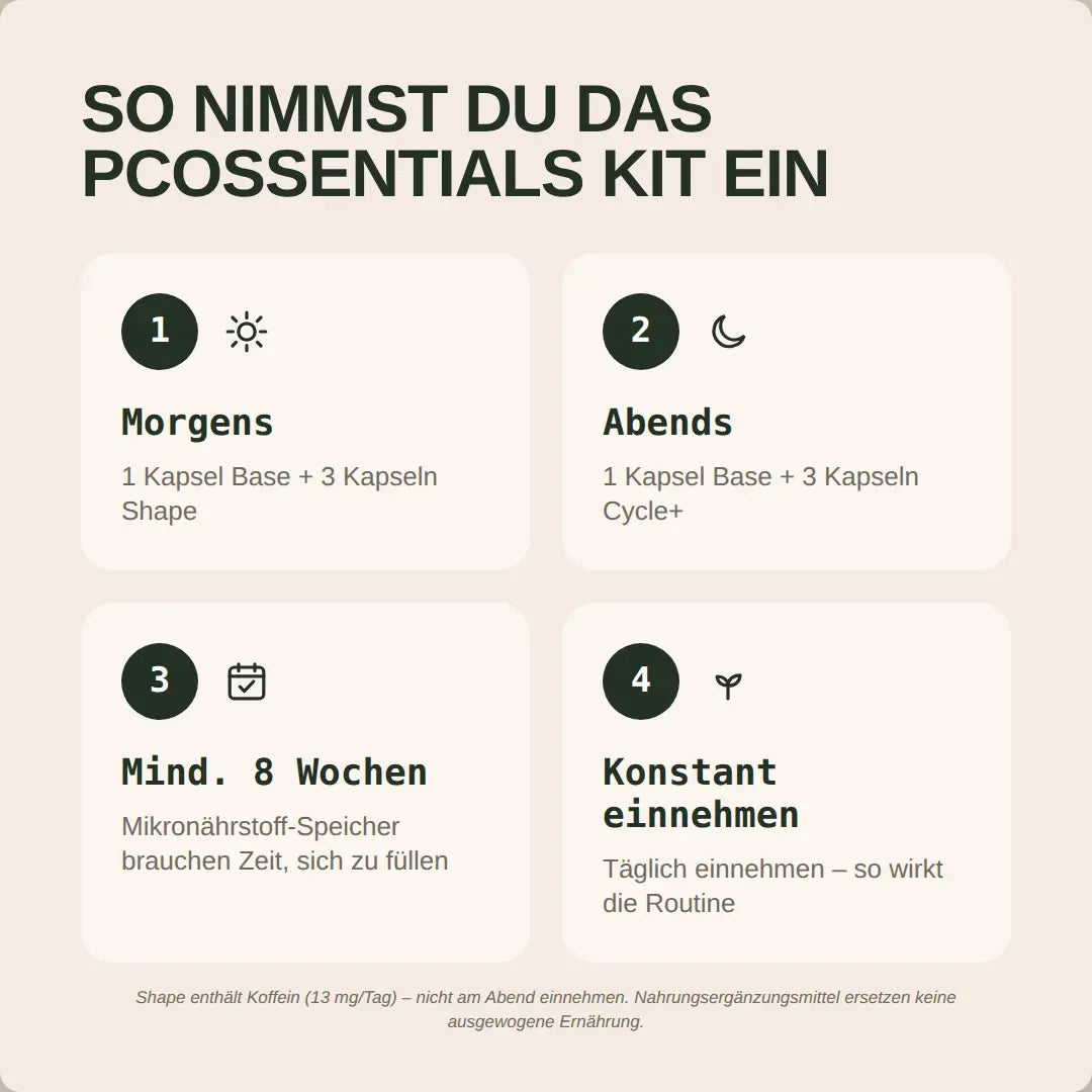 Das PCOssentials Kit
