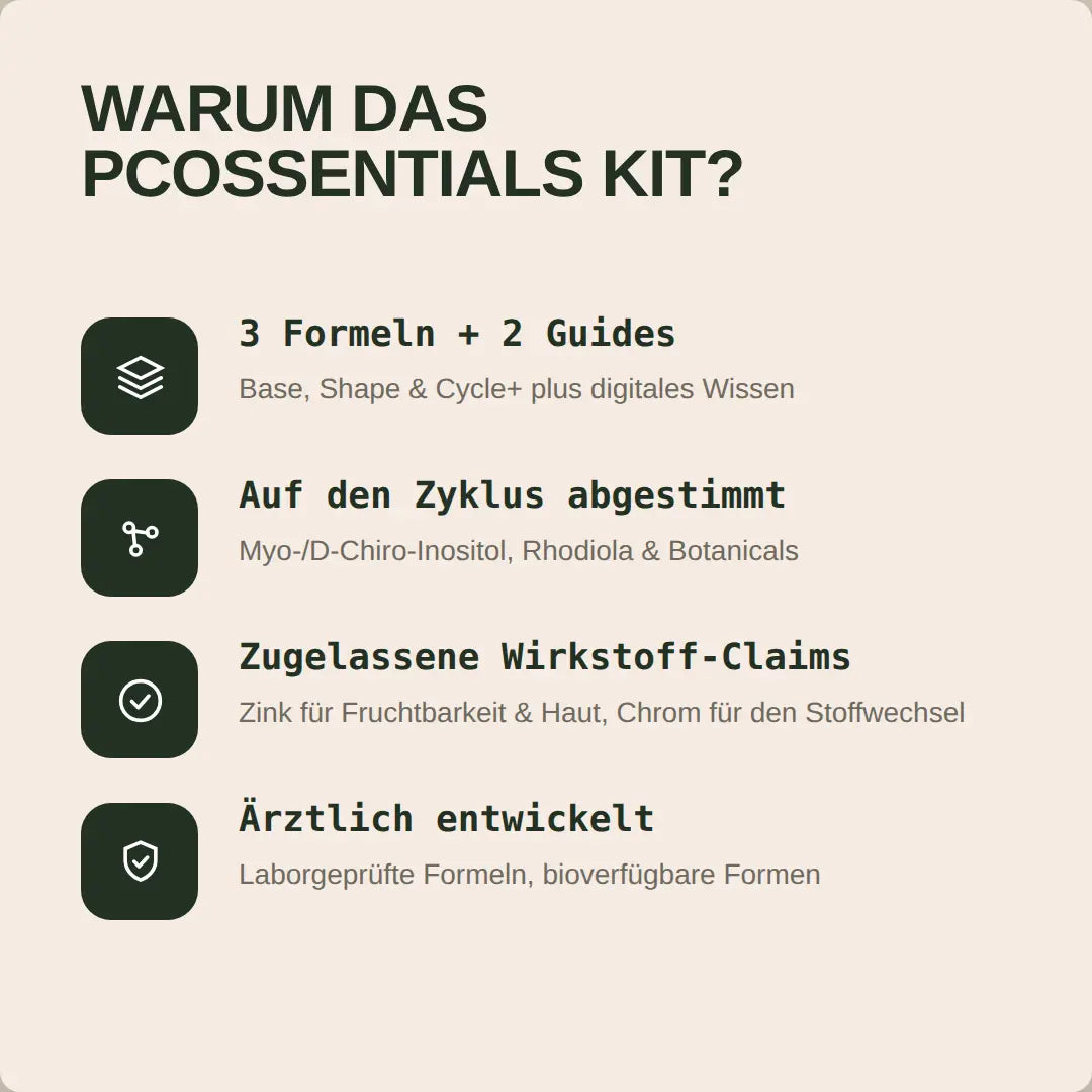 Das PCOssentials Kit