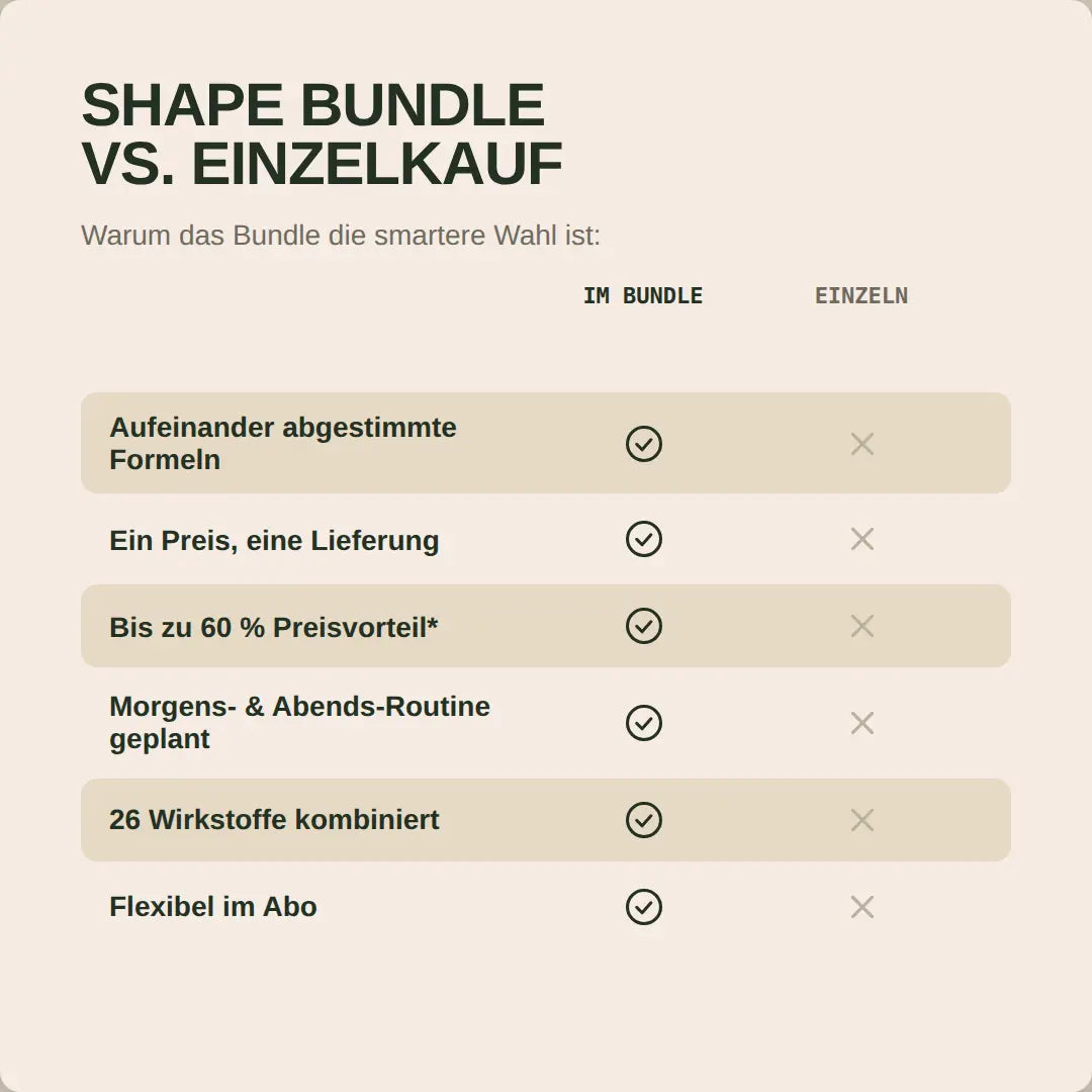 Shape Bundle