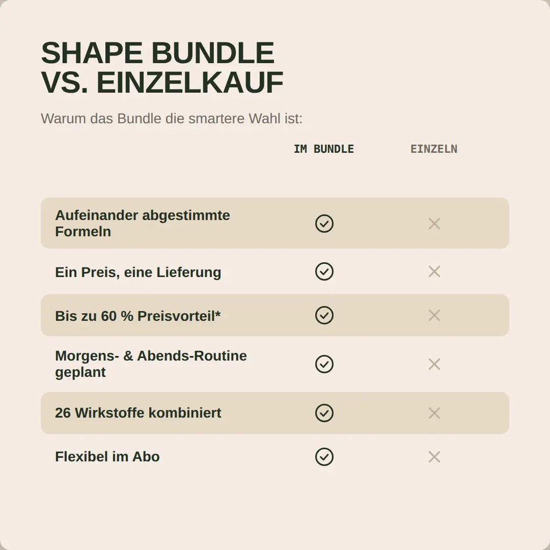 Shape Bundle - Hormonic - Nahrungsergänzungsmittel