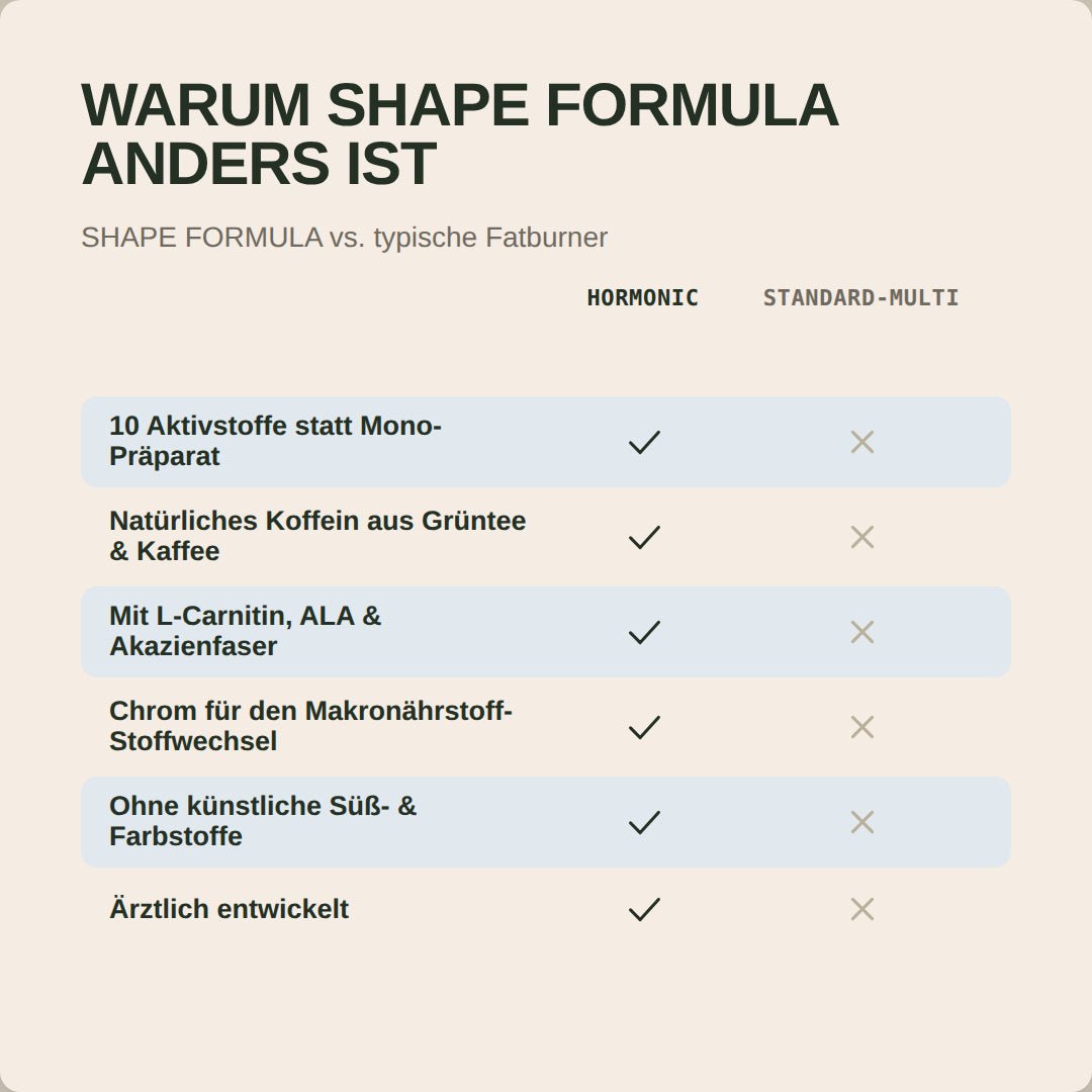 Shape Formula - Hormonic - Nahrungsergänzungsmittel