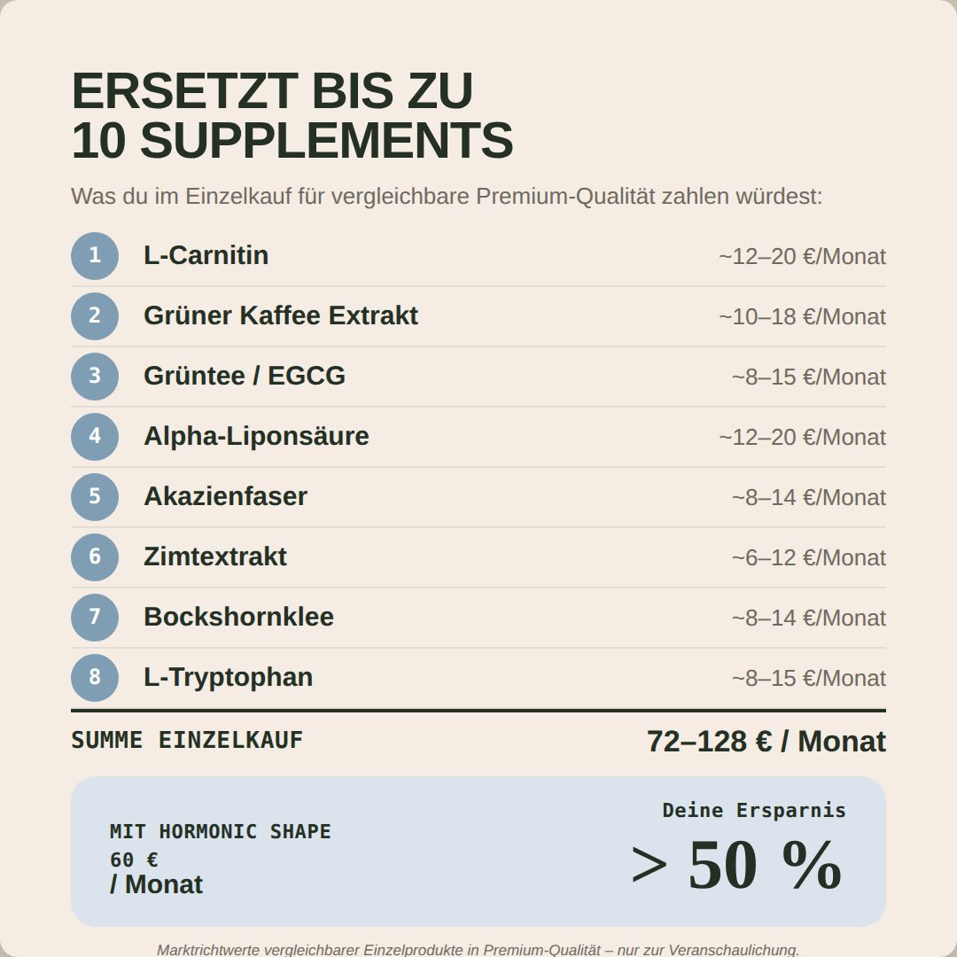 Shape Formula - Hormonic - Nahrungsergänzungsmittel