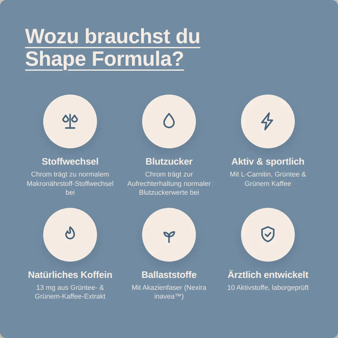 Shape Formula